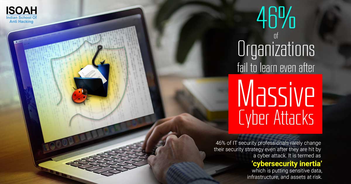 46% of organizations fail to learn even after massive cyber attacks